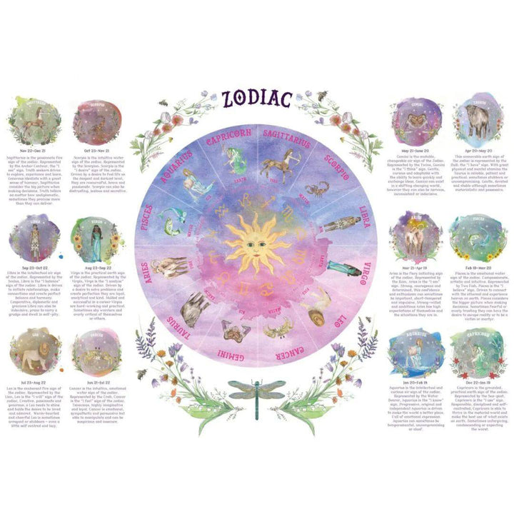 Waldorf Family- Zodiac Wheel Poster- Bella Luna Toys