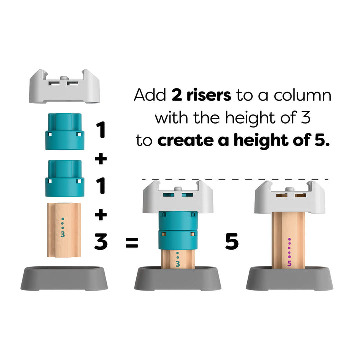 Illustration of height calculation with risers on a white background