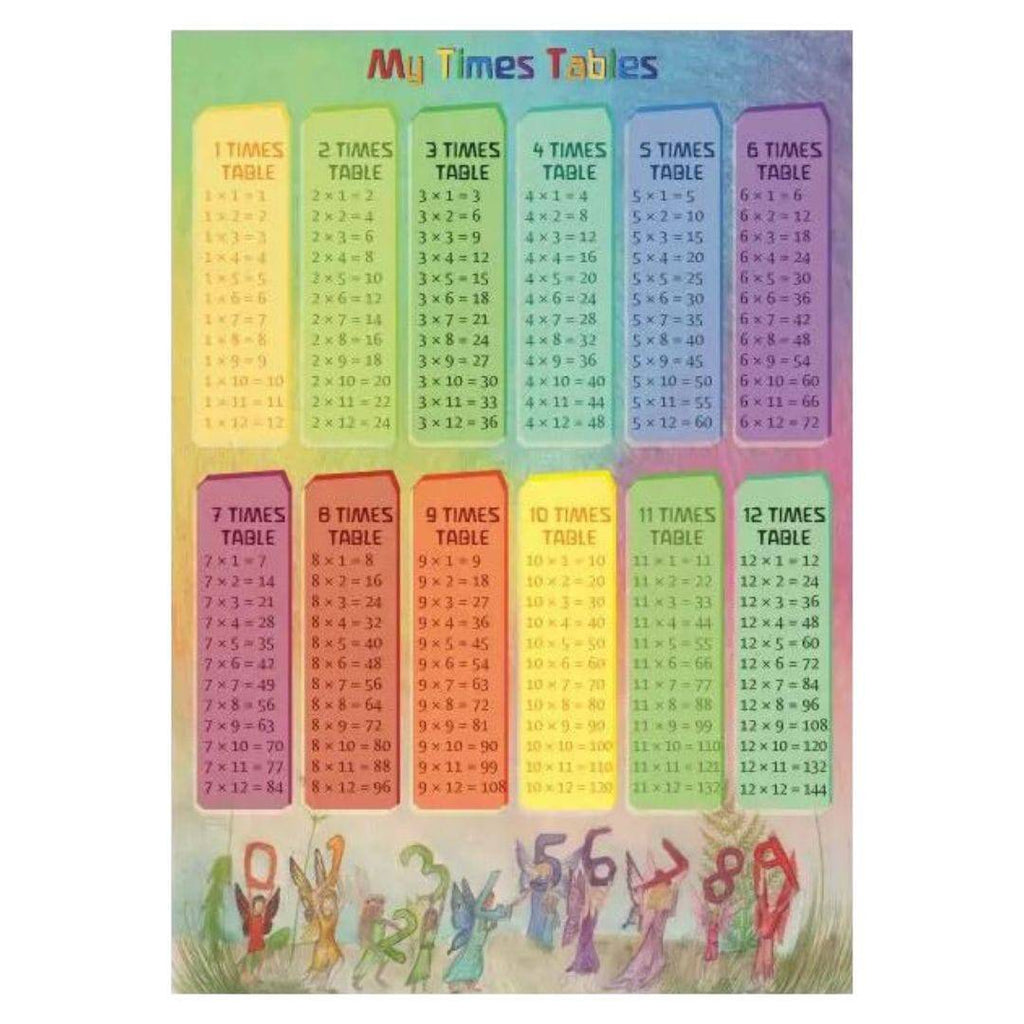 Multiplication Chart Poster Poster Master Multiplication Tables Poster